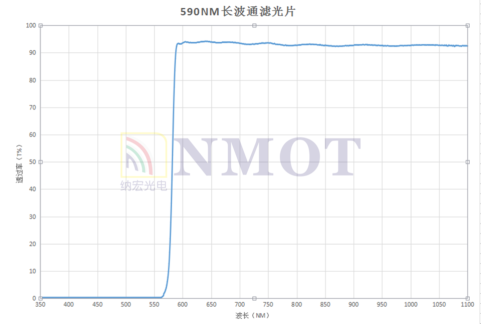 LP590nm滤光片曲线图