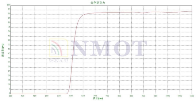 红色透红外亚克力滤光片曲线图