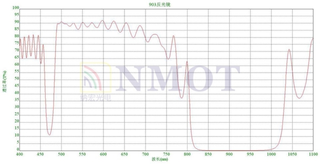 903nm反射镜曲线图