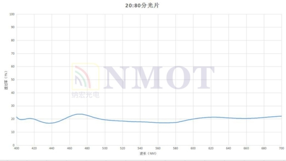 20:80分光片曲线图