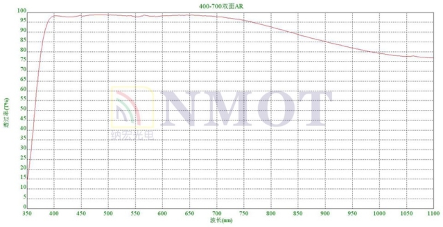 400-700nm双面AR增透玻璃曲线图