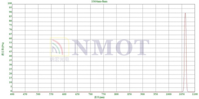 1064nm窄带滤光片曲线图