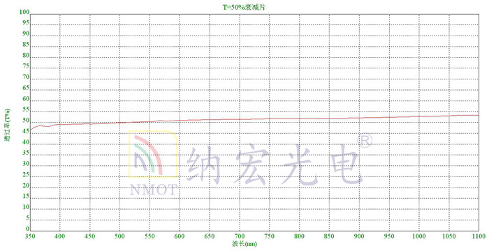 50%光学衰减片曲线图