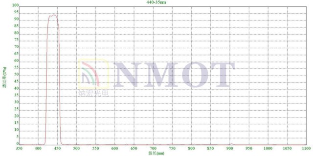 440nm滤光片曲线图