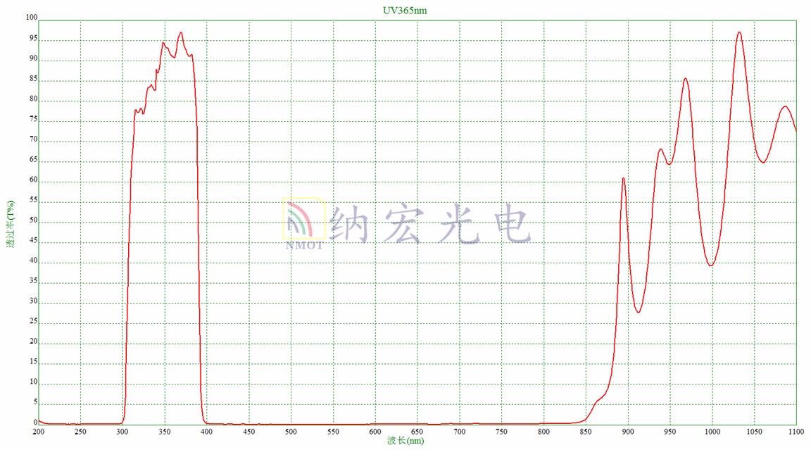 UV365nm带通滤光片