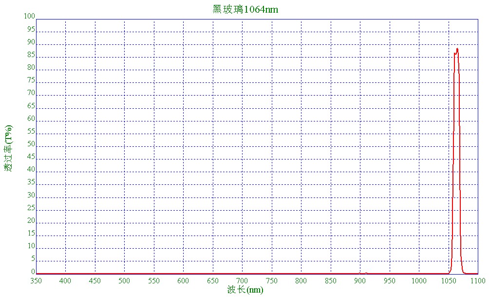 黑玻璃镀膜1064nm