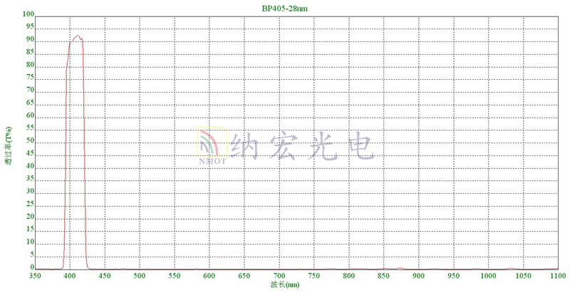 BP405nm曲线图