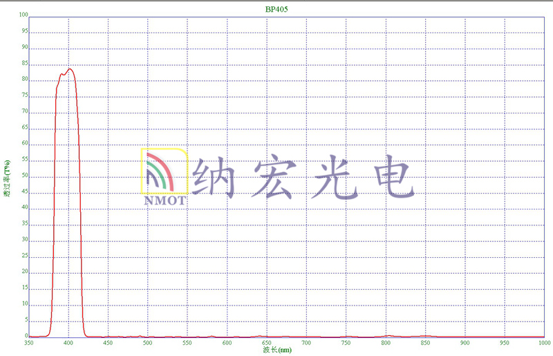 深截止405nm光谱