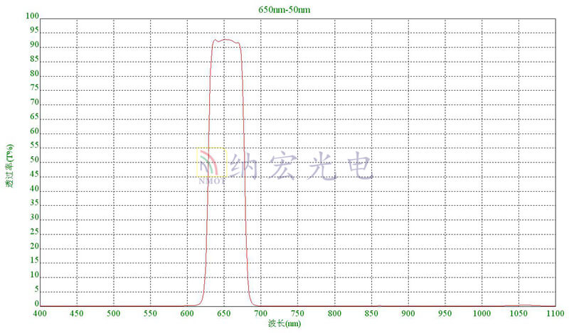 650nm滤光片