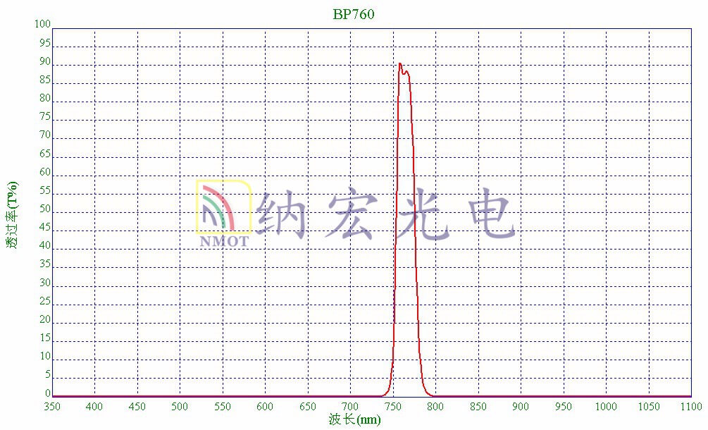 760宽带通滤光片