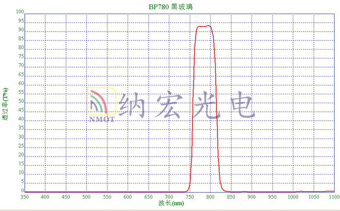 黑玻璃镀膜带通