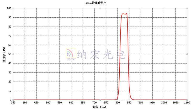 830nm滤光片