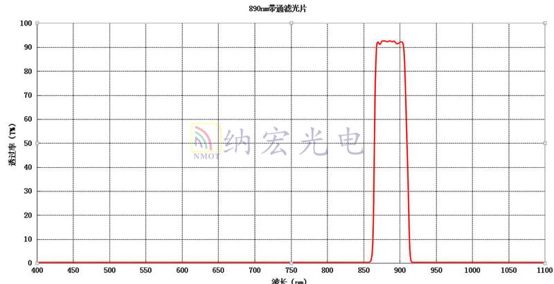 BP890宽带通滤光片