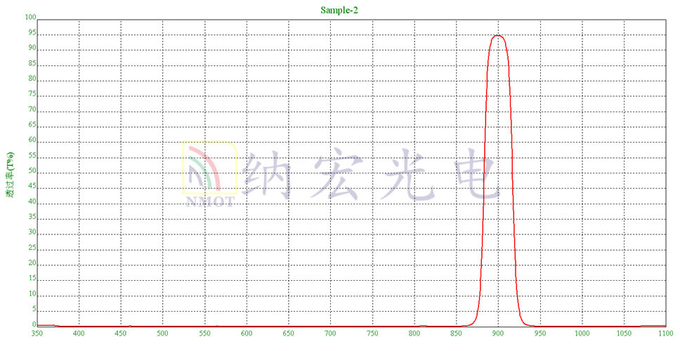 900nm滤光片