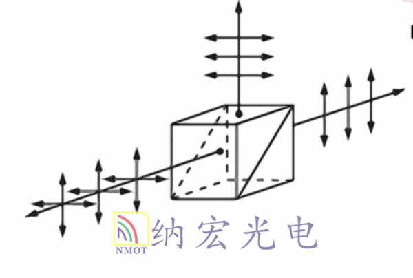 偏振分光棱镜光路