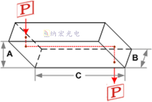 斜方棱镜光路