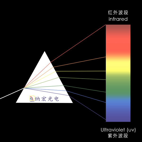 色散棱镜光谱