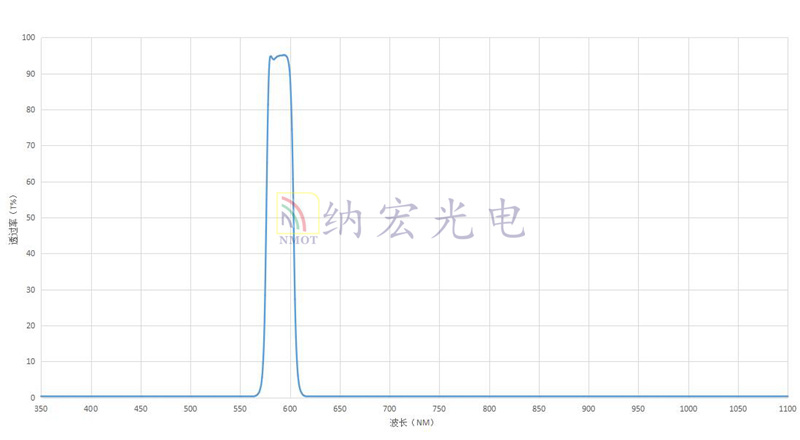 590光谱曲线