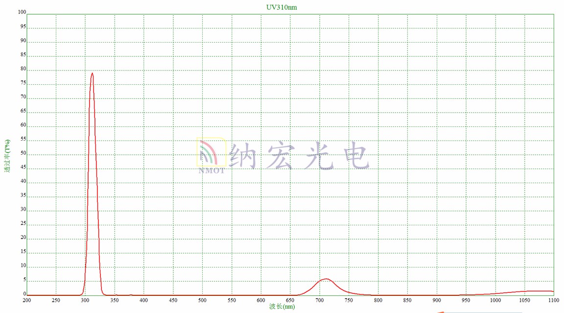 UV310nm滤光片