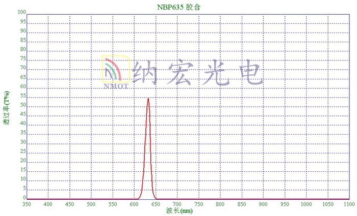 635胶合后曲线