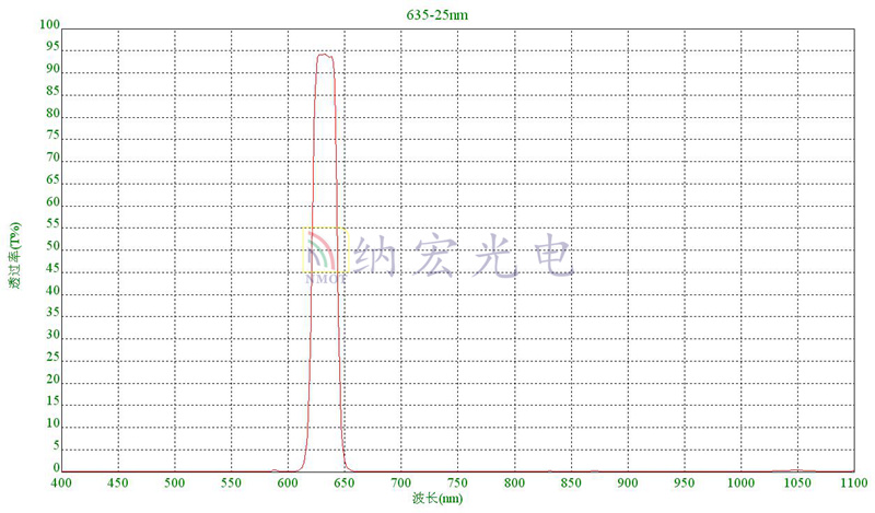 635窄带滤光片