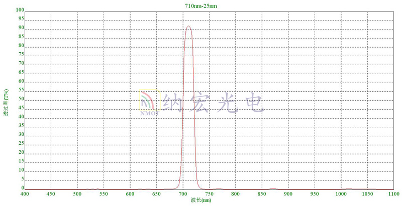 深截止滤光片