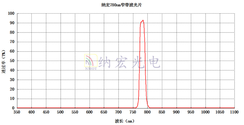 780nm窄带滤光片