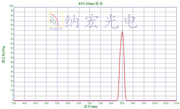 人脸识别滤光片