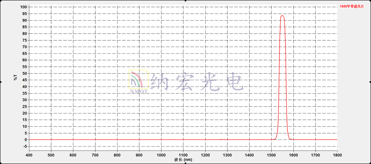 1550nm滤光片