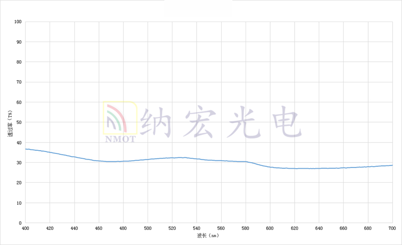 激光分光片