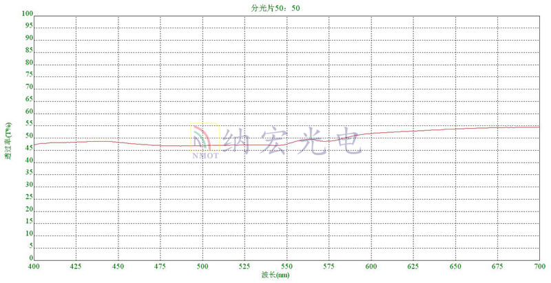 50比50镜片