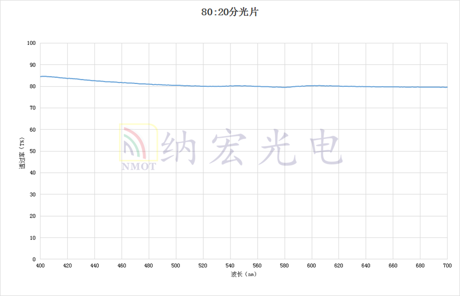 8比2镜片