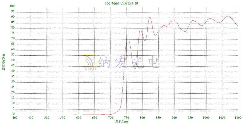 可见光反射镜