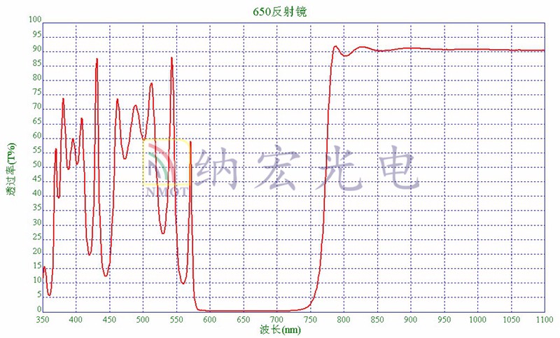 650nm反射镜