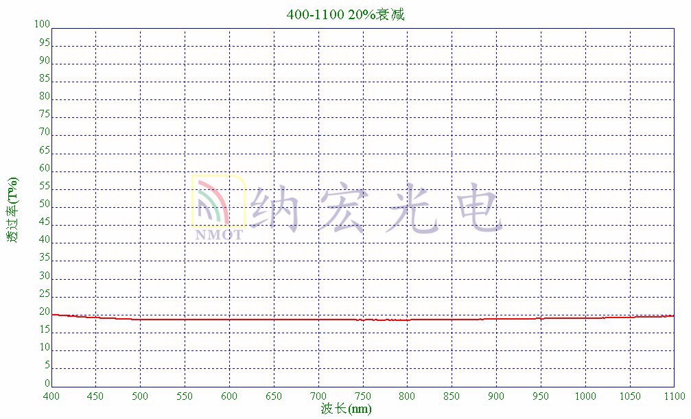 光学减光片