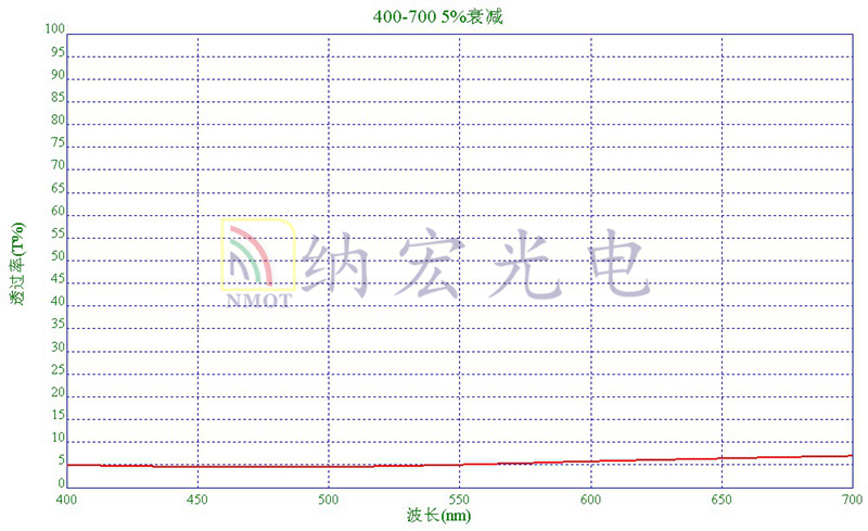 可见光衰减片