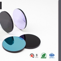 什么是滤光片的入射角效应？