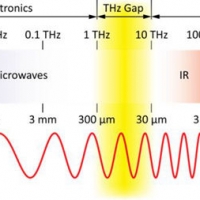 滤光片光谱波段划分？