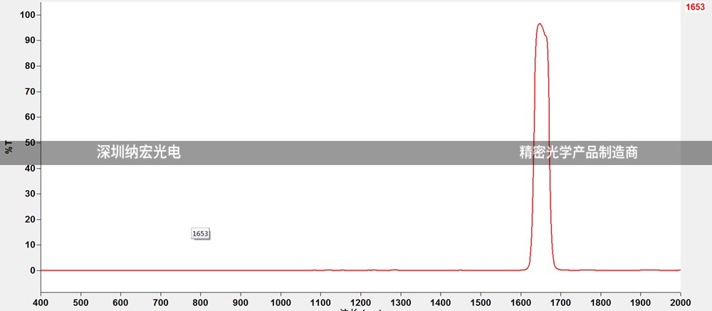 1653nm带通滤光片