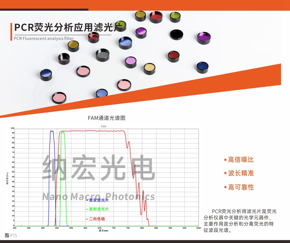 国产滤光片