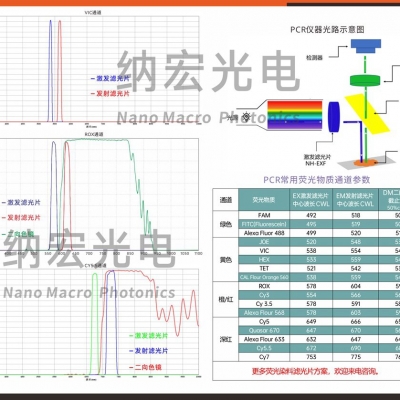 国产高端显微镜实时定量PCR专用荧光滤光片