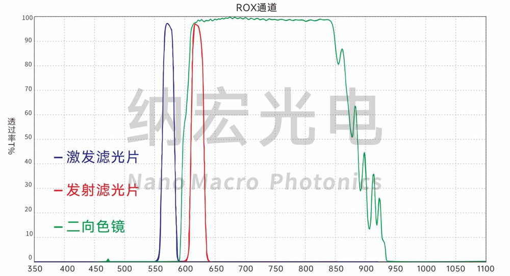 PCR荧光分析用滤光片