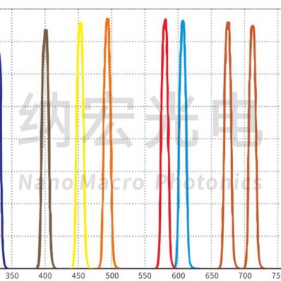 多波段硬膜生化仪器用荧光分析滤光片