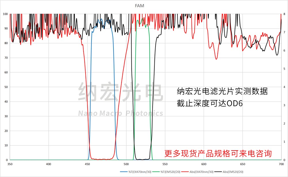 PCR仪器用滤光片